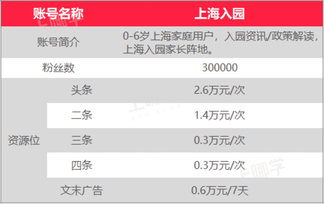 上哪学介绍和合作模式（202201更新）相关资料 11