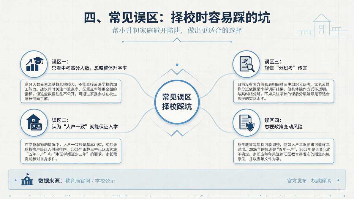 配图：四、常见误区：择校时容易踩的坑
