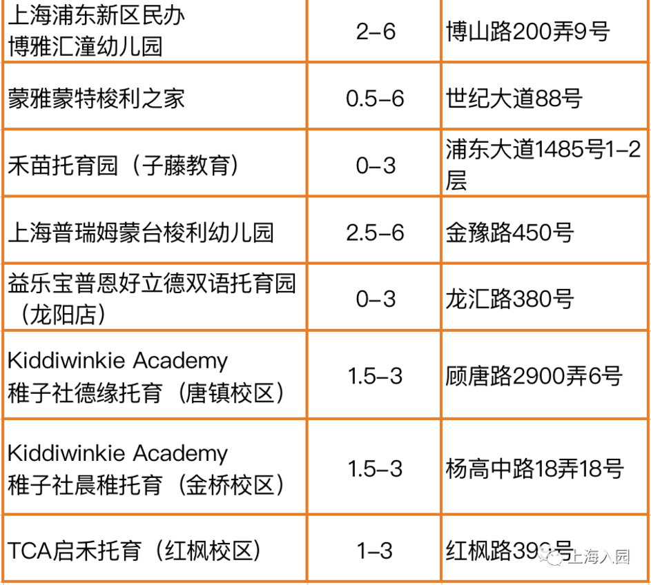提前报名！3月一大波幼儿园、托育园，都已开通报名！预约即可参观！相关资料 4