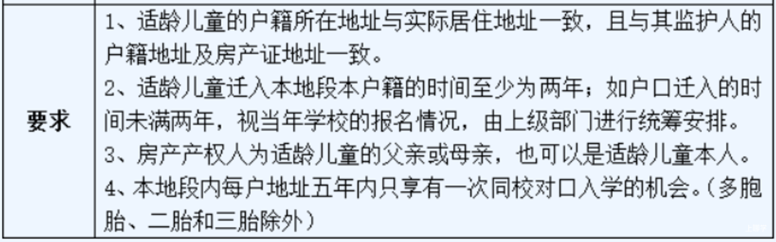 2024年上海109所公办小学发布超额预警，部分校明确摇民办未中直接统筹！相关资料 72