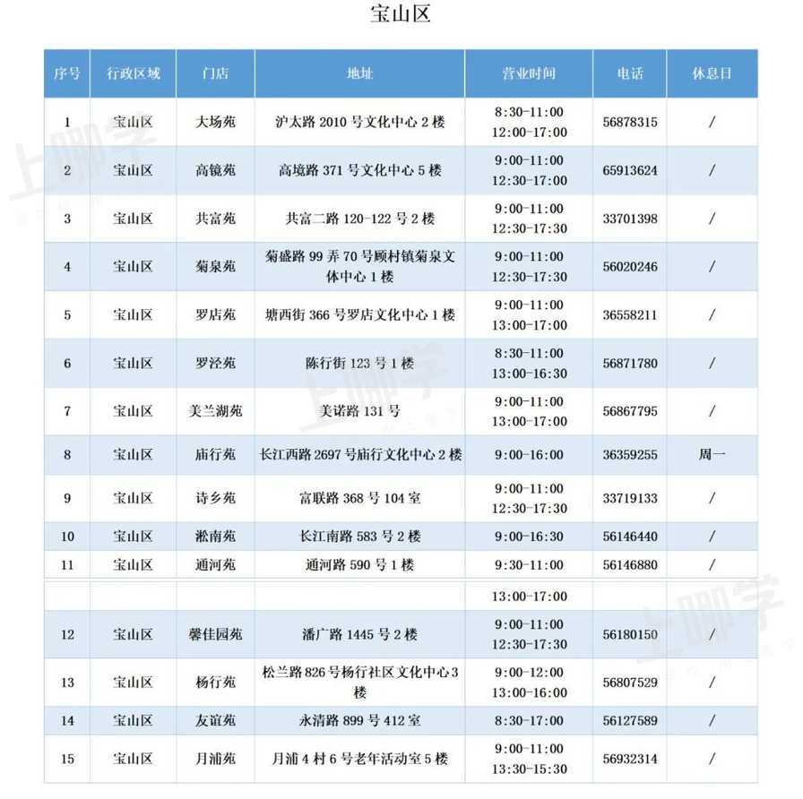 【招生】权威发布！本市适龄幼儿入园政策 4月23日起开始网上信息登记相关资料 6
