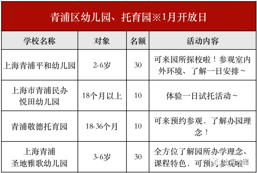提示！2022年托幼春招正式开始！包含上海13个区75家，1岁即可报名～相关资料 37