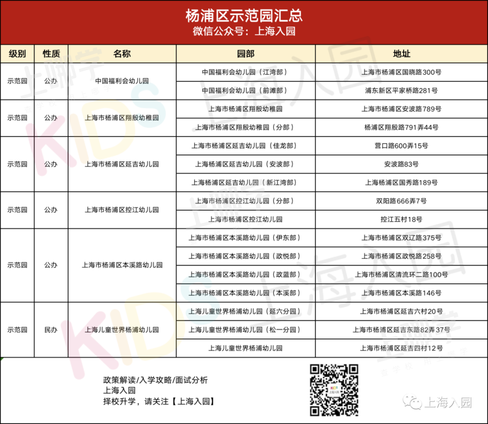大汇总！上海市77所市级示范园全名单！部分示范园已开始实施五年一户！相关资料 66