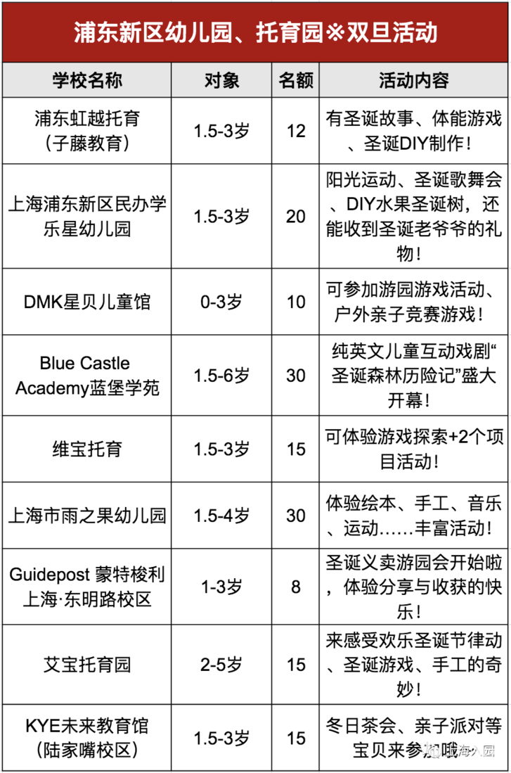 家长注意！2022年春季入托择园，请参加本次活动！相关资料 2