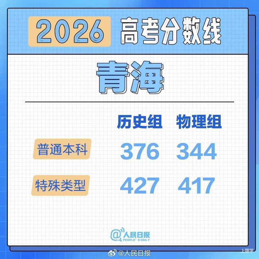 2026年各地高考分数线汇总！相关资料 30