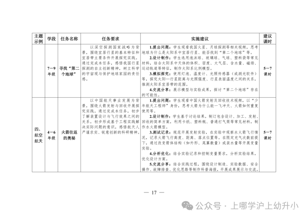 教育部发布指南！落实中小学科技教育！将科学探究实践表现性评价纳入学生综合素质评价档案！相关资料 10