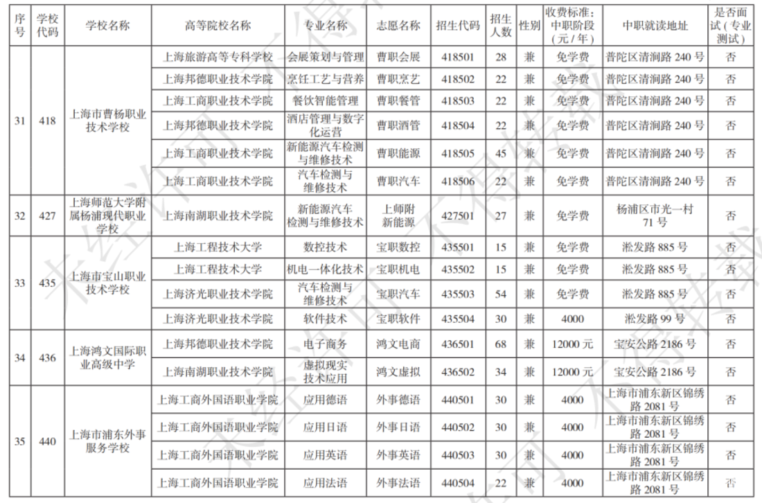 扩招！2025年上海市中等职业学校自主招生计划公布！相关资料 23