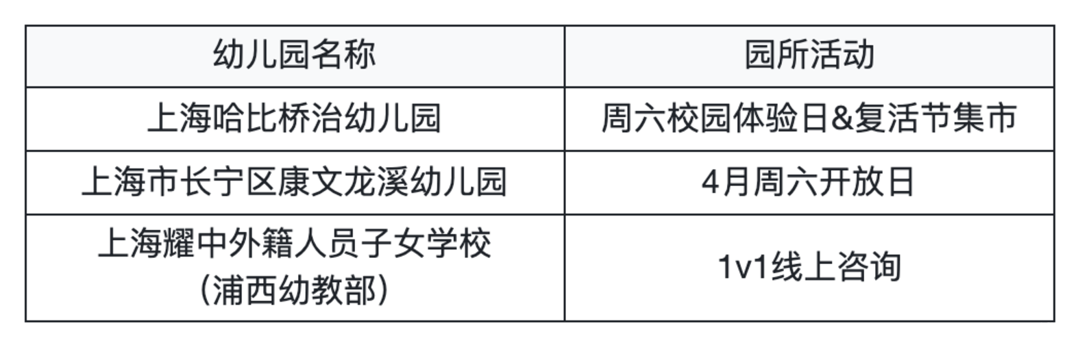 抓紧4月择园关键期！上海幼儿园最新开放日预约清单，入托入园家长收藏相关资料 39