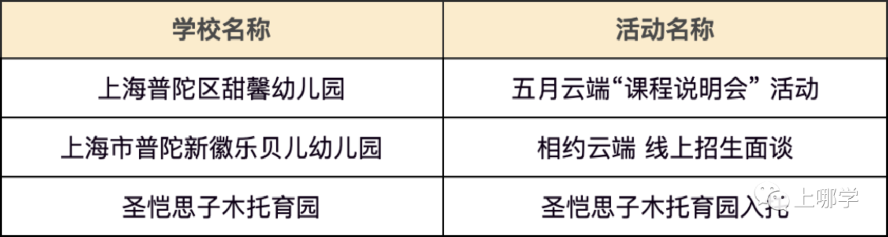 等入园！上海13区91所幼儿园、托班线上活动近200场！可一键预约！相关资料 27
