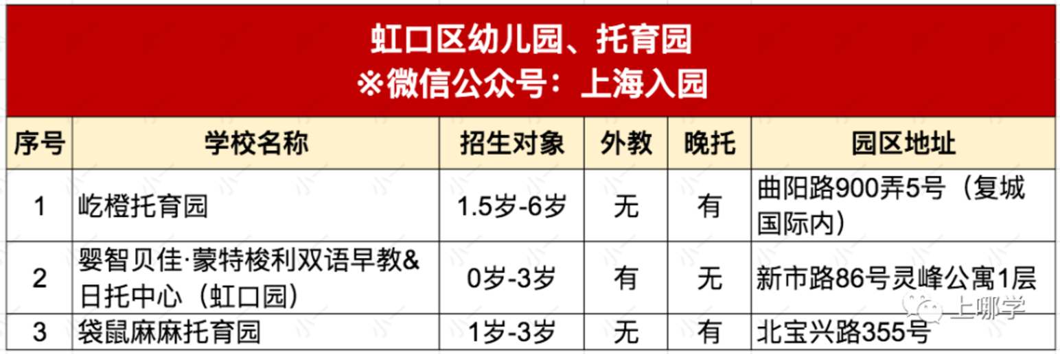 约学校！2022年入托入园名单更新！含13个区近110园所，可立即预约参观！相关资料 17