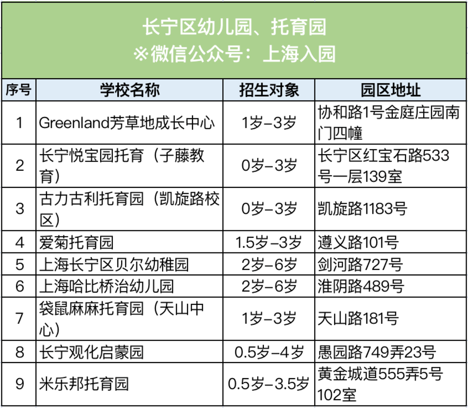 全市招生！2022年热门幼儿园、托育园信息盘点！老牌名校、素质教育、托幼一体，现可预约参观！相关资料 5