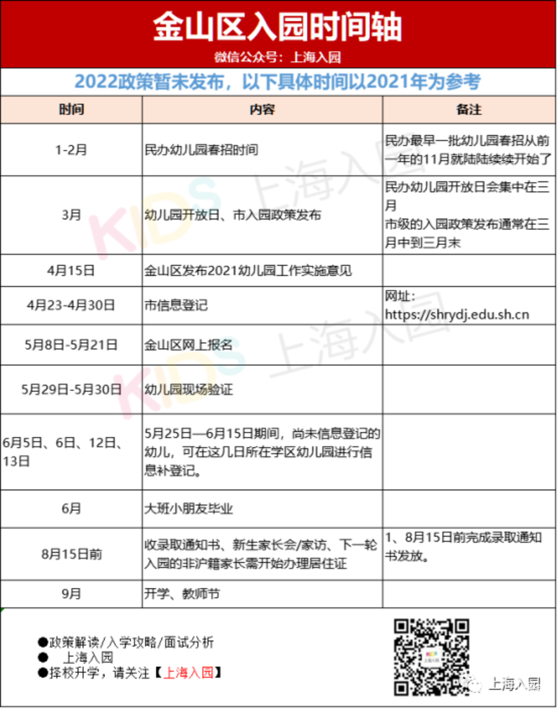 5月填报，6月录取，7月家访！上海16区入园全年时间安排表出炉！填报时长最多相差14天！相关资料 12