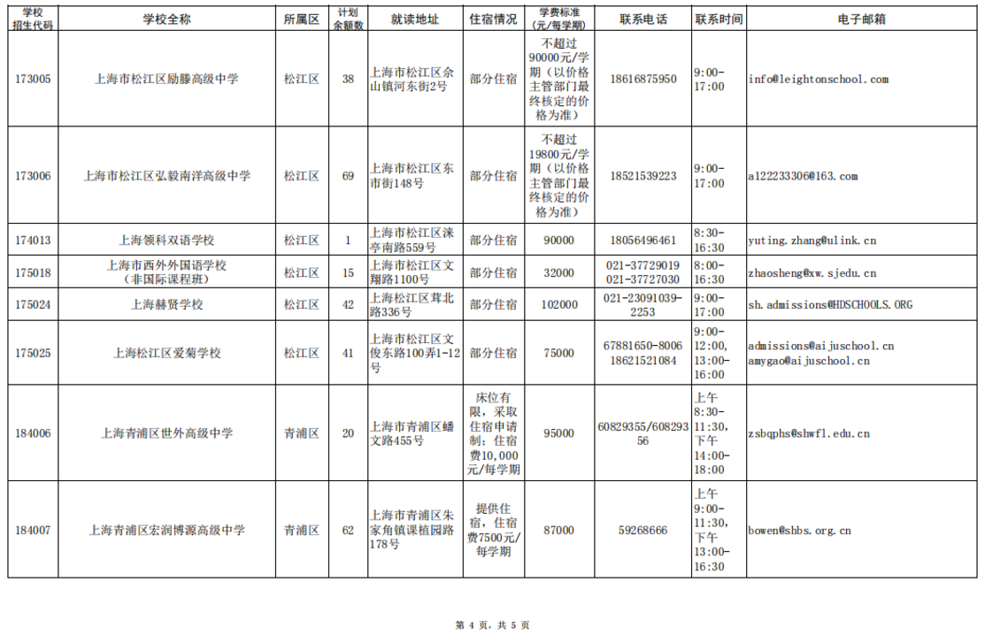 2026年上海市民办高中学校招生计划余额公布相关资料 5