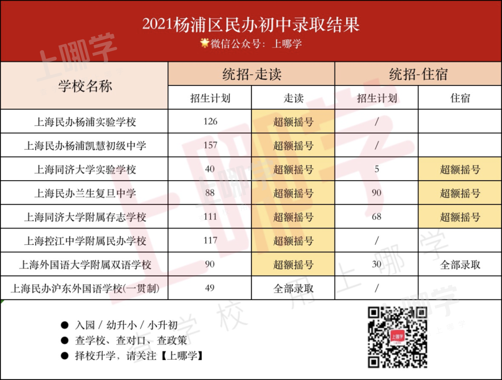 讲上海这个区招生超严已经讲累了!好消息是今年一所名校附属新校即将竣工!相关资料 22