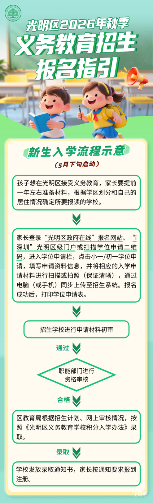 光明区发布2026年学位申请要求！非深户需提前一年准备材料～相关资料 11