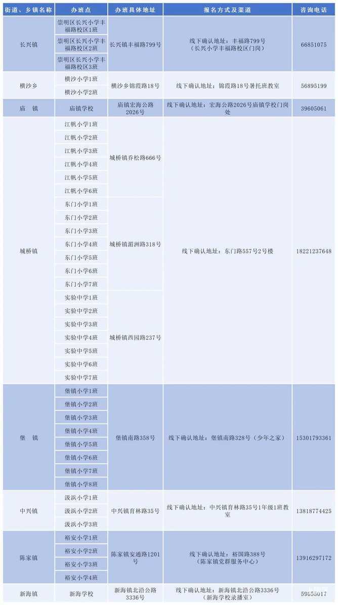 2025年上海爱心暑托班来啦！各区办班点及报名方式戳~相关资料 54