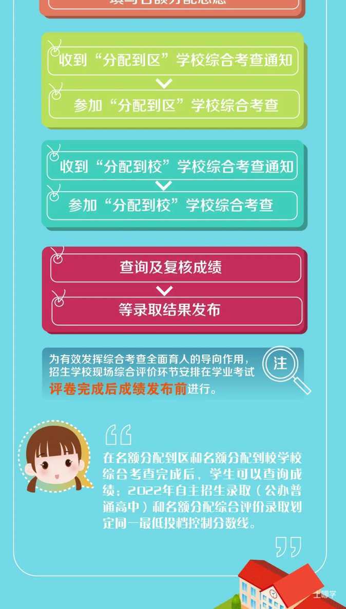 重磅！2022中考录取细则出炉！附意见要点、问答及图解！录取方式有变相关资料 15