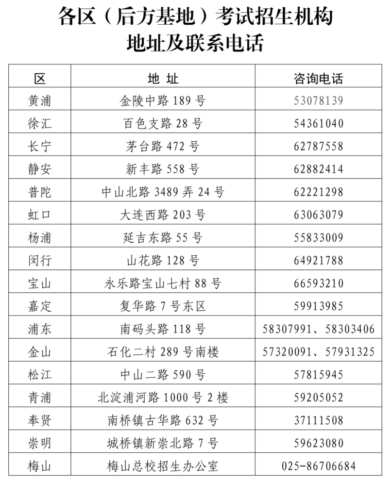 10月13日开始报名！上海2026年高考政策发布！春考定在1月上旬！相关资料 6
