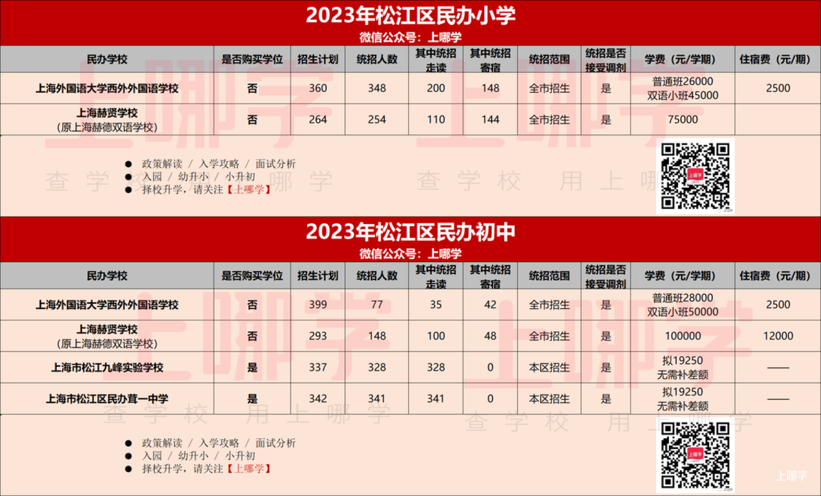 2023年上海民办中小学招生计划汇总！87所学校政府购买学位，学费减免，121所全市招生！相关资料 14