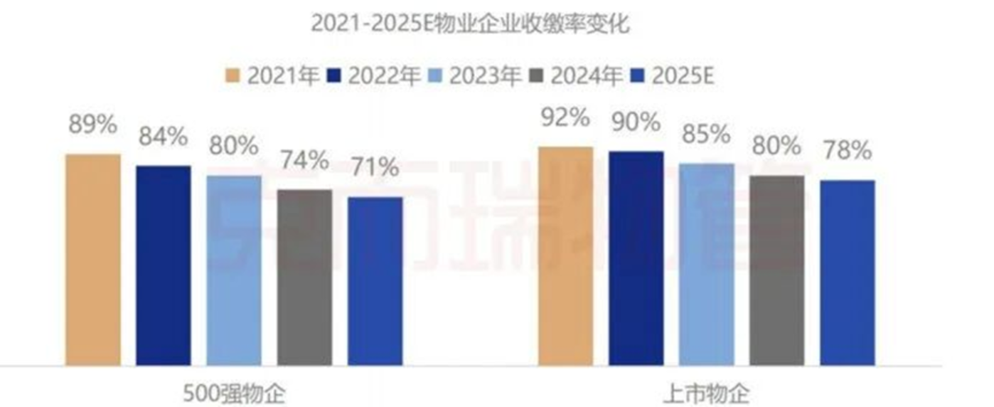在上海，比房贷更可怕的是物业费相关资料 8