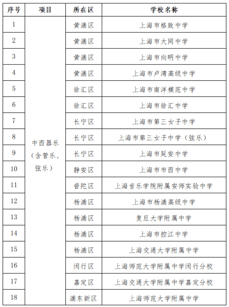 上海2025年中考艺术、体育优秀学生招生办法出炉！多所四校八大在招！相关资料 2