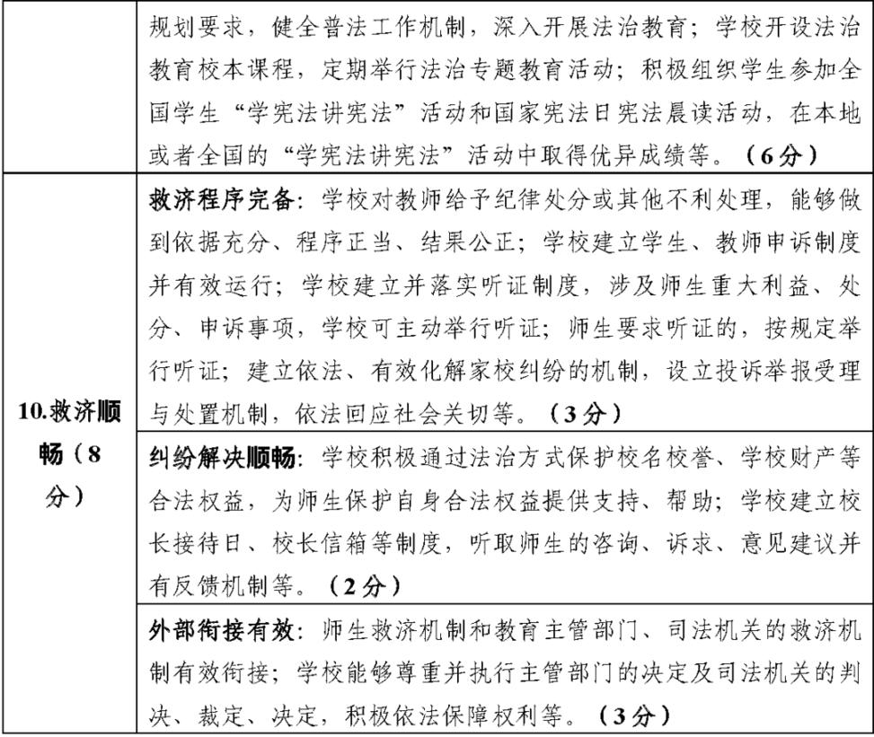 重要！教育部发文，未来两年，将创建这五类全国示范性特色学校！相关资料 20