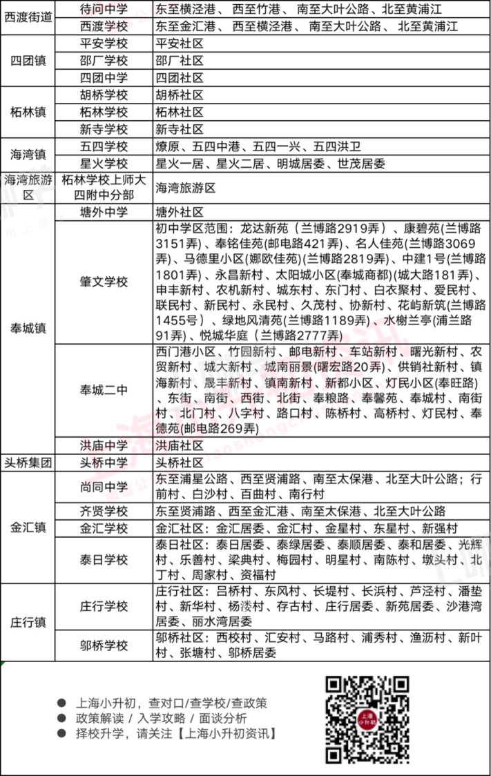 2021上海16区小升初对口方式一览！公办学区敲定、学籍+户籍优先录取！相关资料 22
