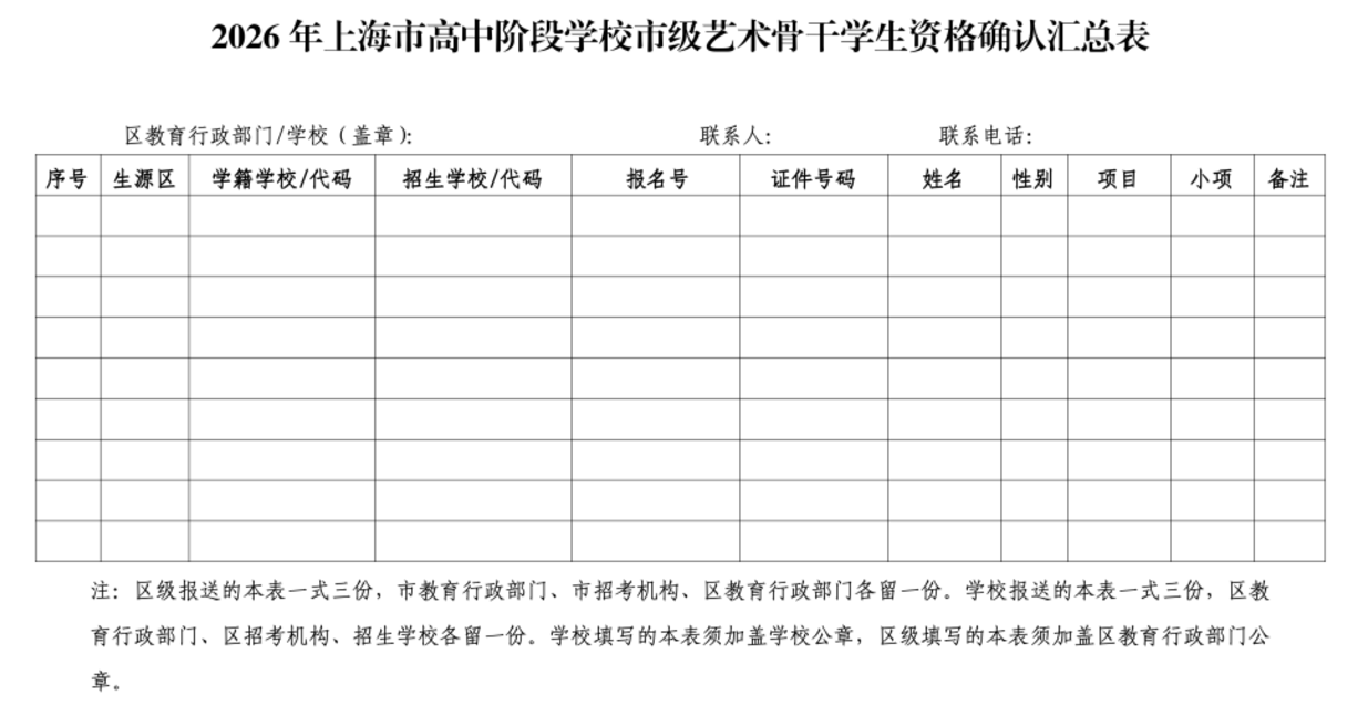 2026年上海市级艺术“一条龙”高中学校招生政策出炉！部分要求高出自招分数线80分！相关资料 5