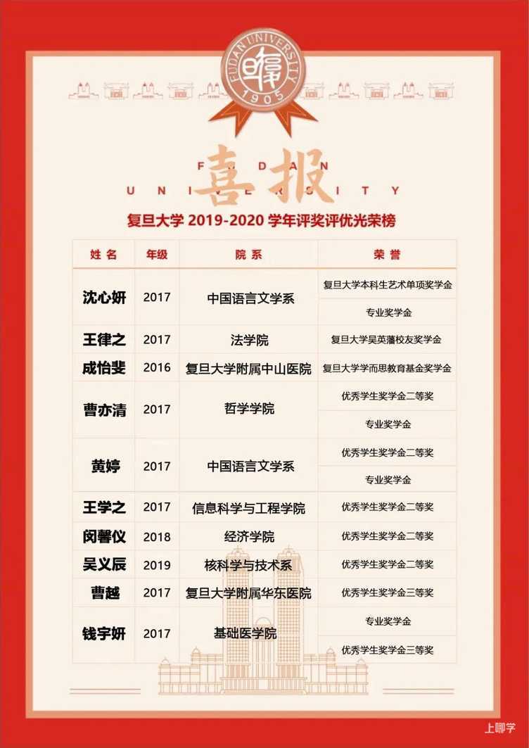 上海市格致中学丨上海这所中学火了，先后诞生3位复旦校长！分数低出口好，性价比超高！相关资料 25
