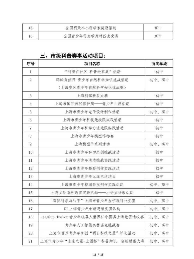 0520上哪学科創讲座｜教育部白名单赛事＆上海综评比赛相关资料 12