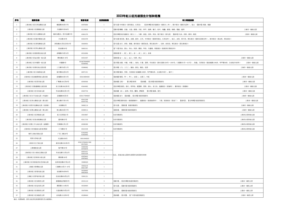 2023年虹口区托班招生计划和范围.png