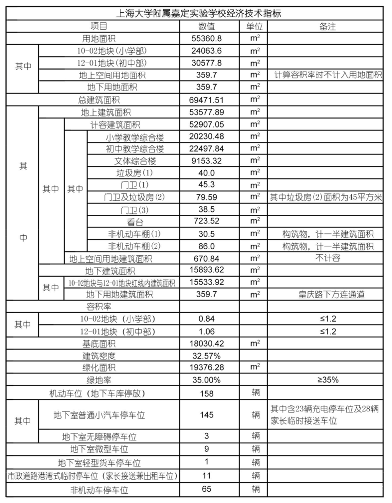 定了！上海这所九年一贯制新校设计方案公布！毗邻地铁！设有网球场、羽毛球场、篮球场！相关资料 2