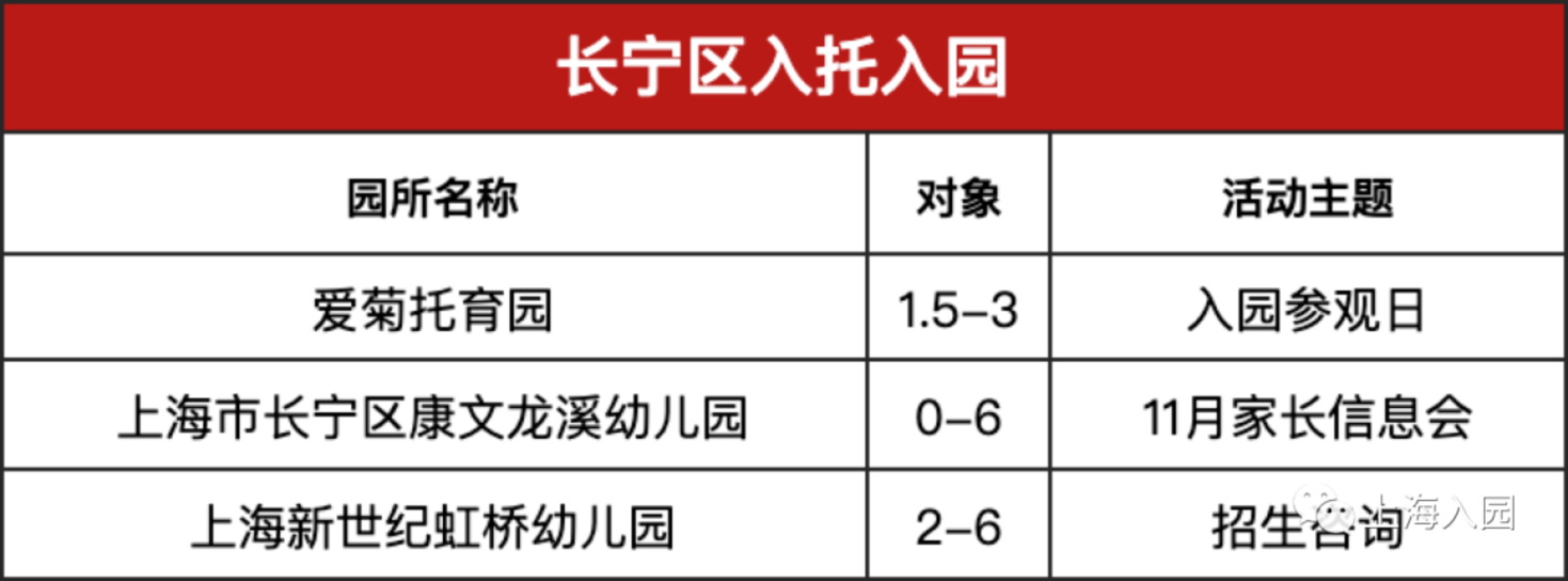 【221116三条等】还有机会！上海11月托育园&幼儿园更新预约，附报名通道～相关资料 38