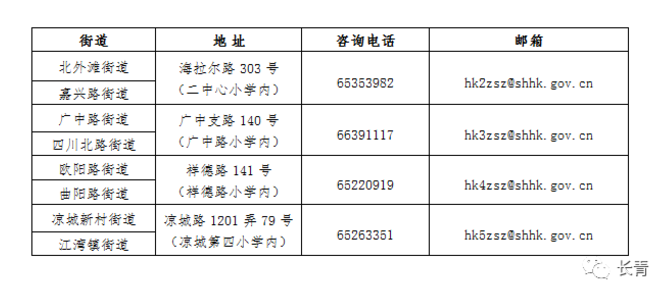 1654069305982023825.png image.png