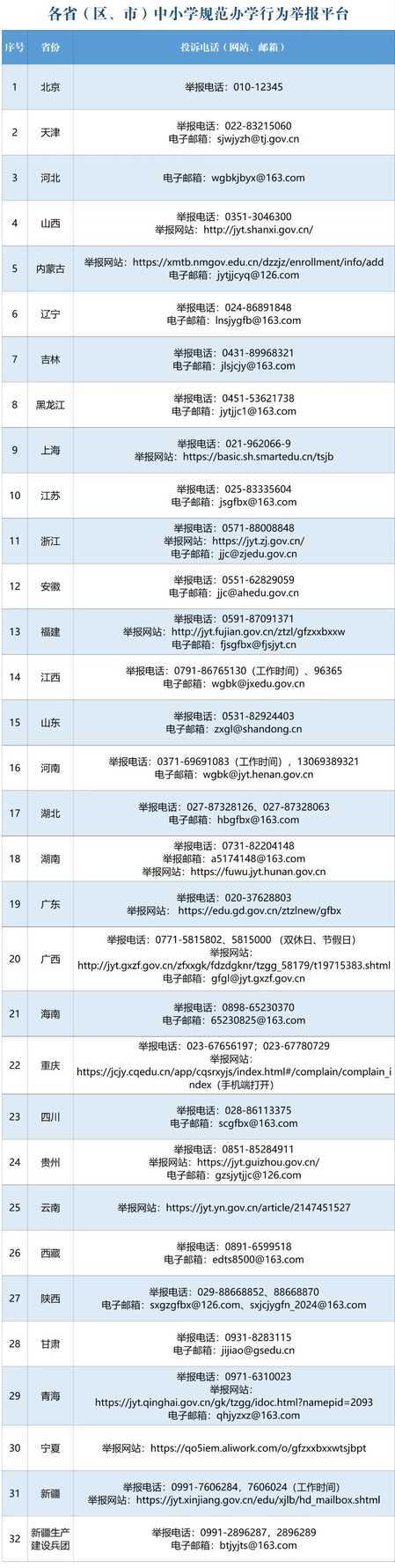 教育部：禁止节假日、寒暑假集中补课或变相补课！顶风违规者将严肃追究！相关资料 2