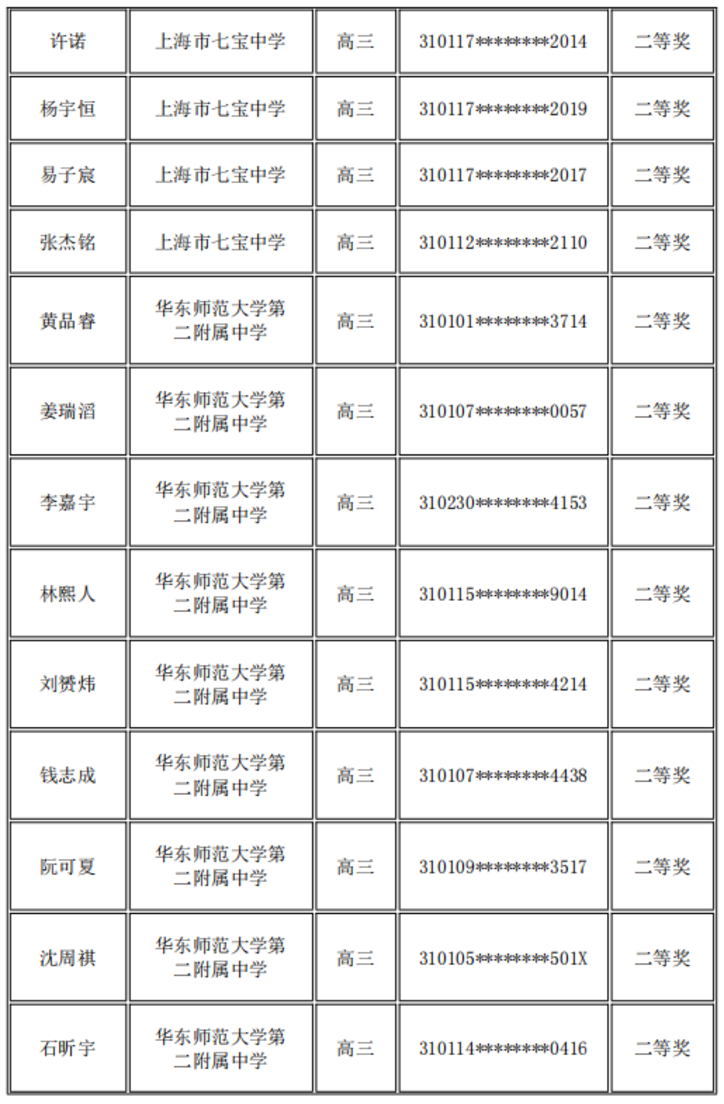 上海又一高中生竞赛获奖名单公布！相关资料 6
