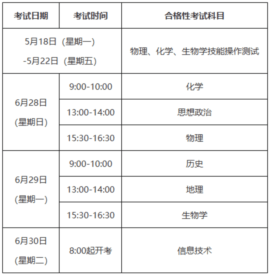 上海2026年等级考5月5日、6日考试，今日10点起开始报名相关资料 2
