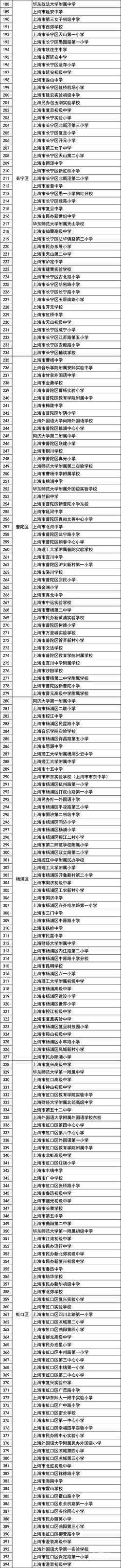 “上海市绿色学校”（第一批）名单公布，有你的学校吗？相关资料 3