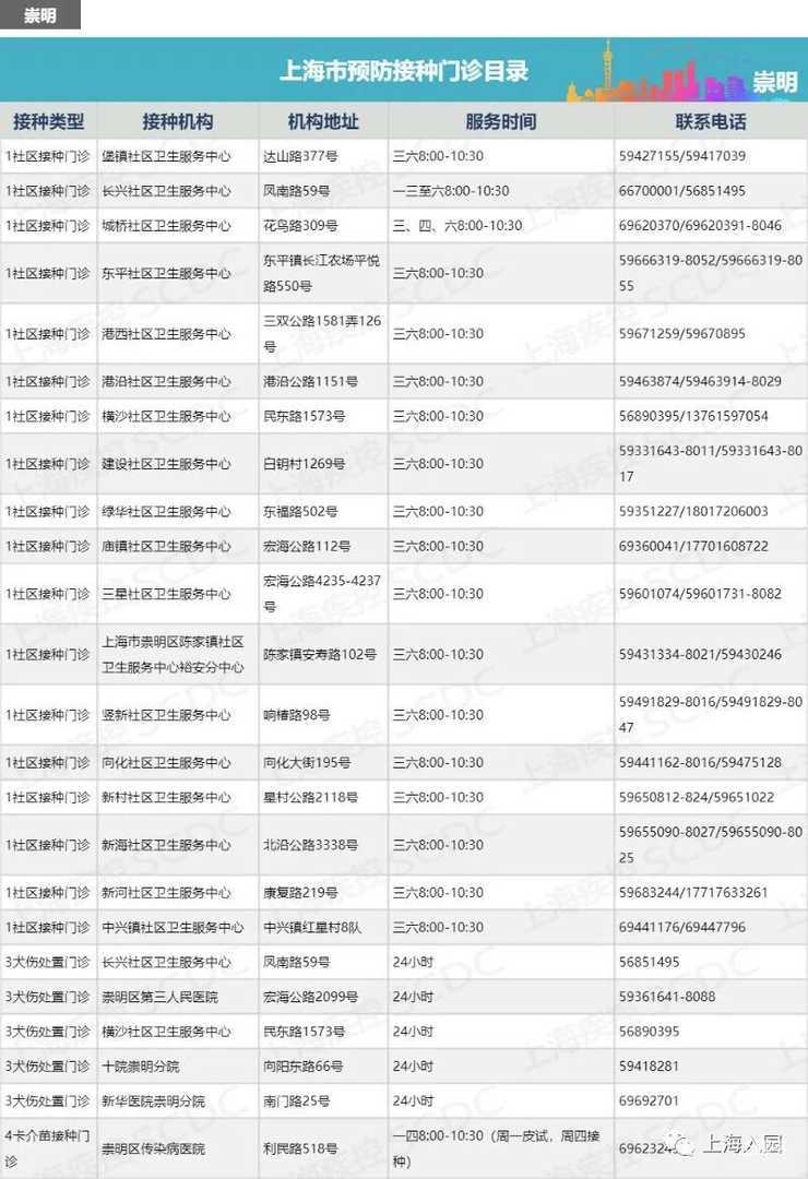 上海最新最全的正规接种点信息全在这里了！相关资料 16