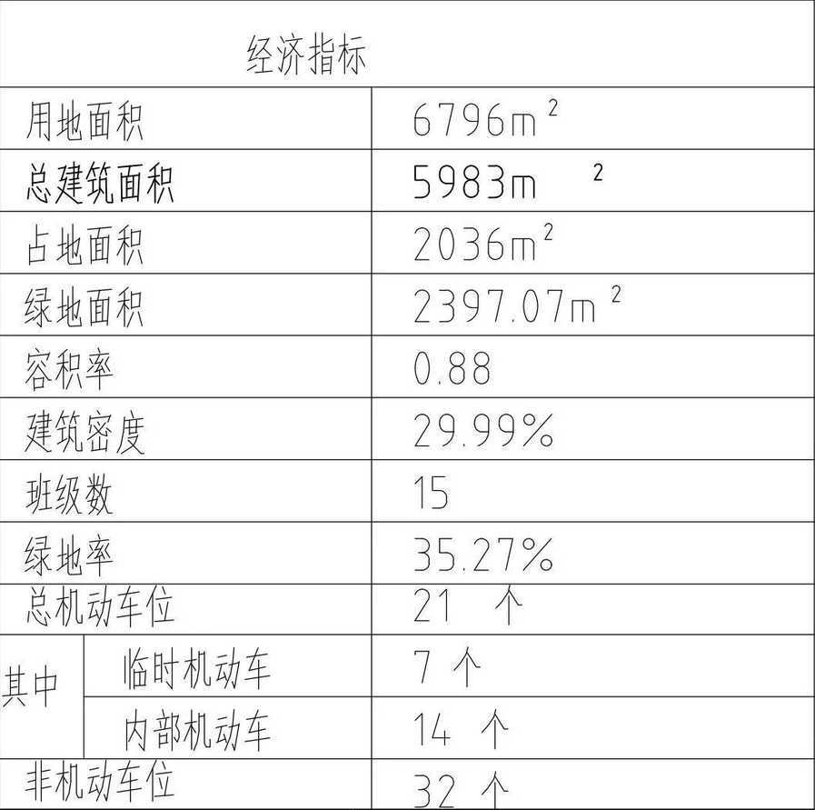 预计今年6月竣工！上海这所新建学校结构封顶！相关资料 4