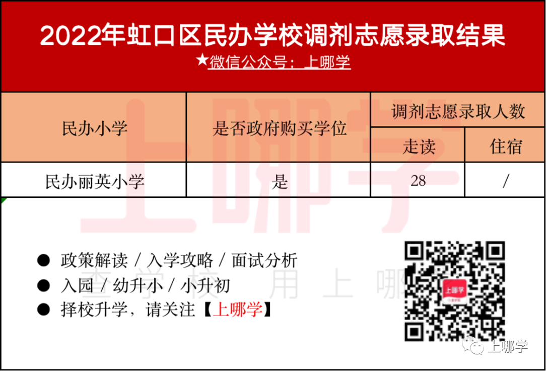 补录669人！2022年上海民办中小学“调剂志愿”录取名单出炉！43所学校接收调剂！相关资料 6