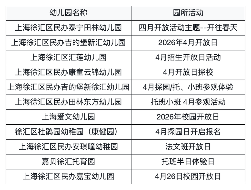 抓紧4月择园关键期！上海幼儿园最新开放日预约清单，入托入园家长收藏相关资料 4