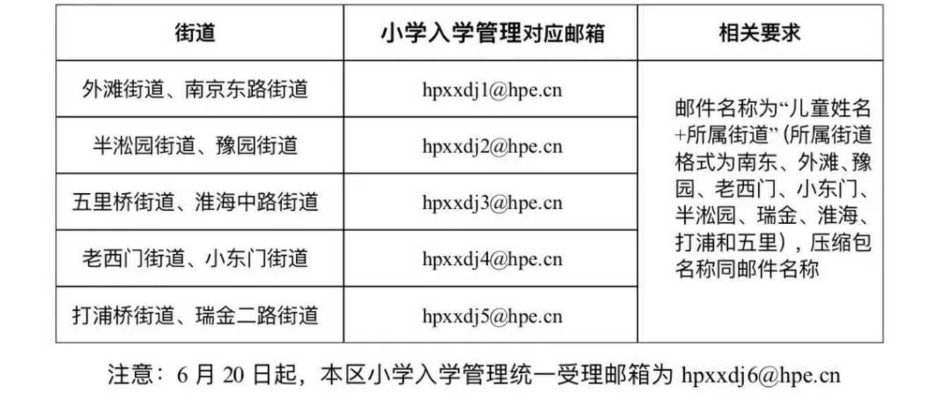 未在上海入园以后可以在上海读小学吗?2022年上海16区未入园幼升小信息登记攻略汇总!相关资料 5