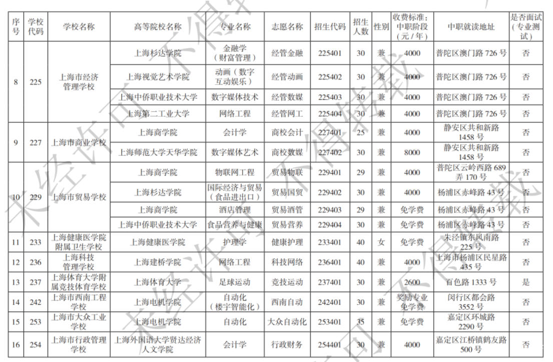扩招！2025年上海市中等职业学校自主招生计划公布！相关资料 4