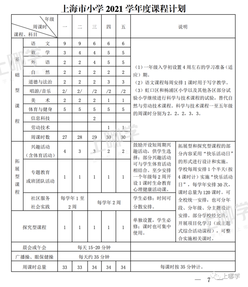 紧急通知！上海市教委：严禁学校组织中小学生参加联考、月考！小学阶段取消期中考试！相关资料 6
