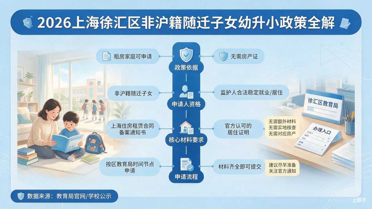 配图：五、租房家庭能申请吗？需要额外材料吗？