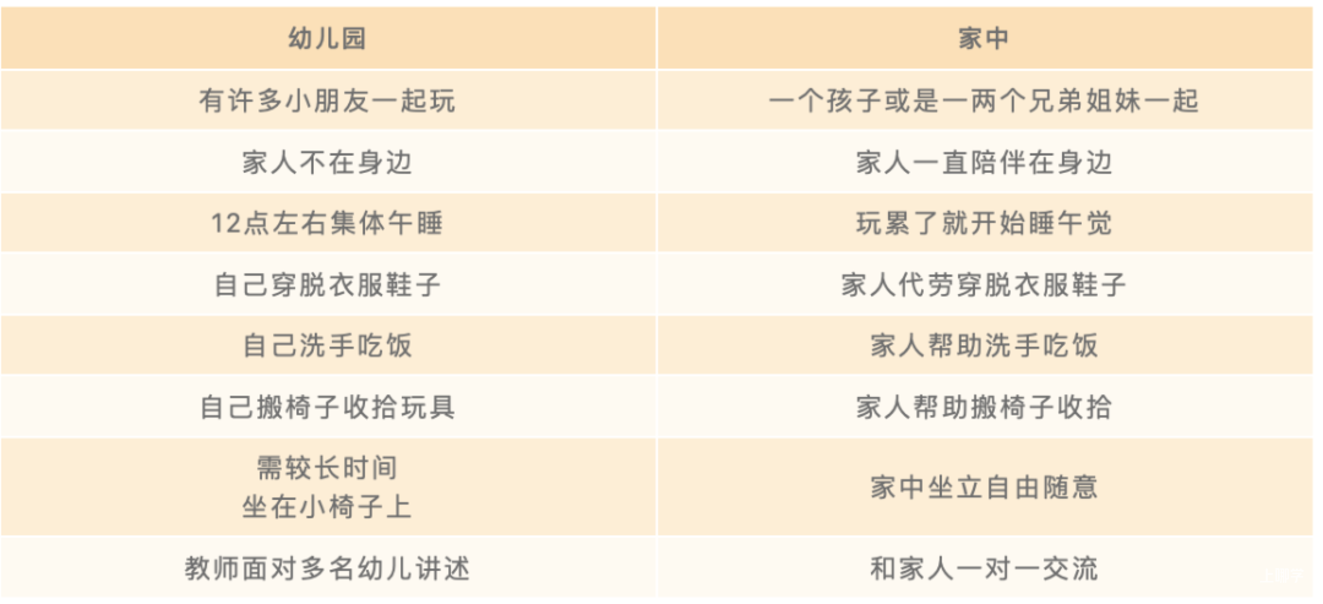 入园倒计时！家长该帮娃做些什么？这些准备越早越好！相关资料 3