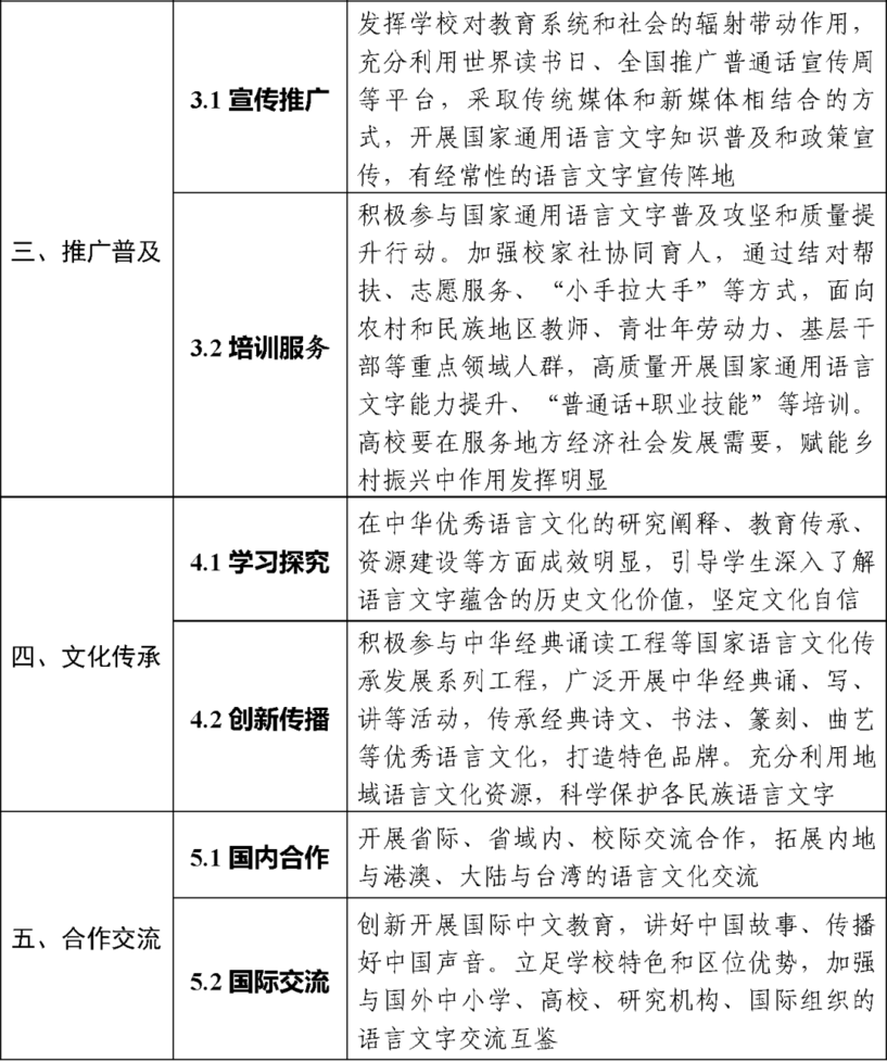重要！教育部发文，未来两年，将创建这五类全国示范性特色学校！相关资料 22
