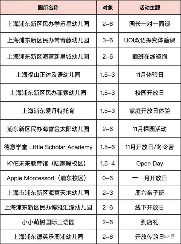 【221102次条】速看！上海多所民办幼儿园、托育园开放预约参观，春季插班、入托等可提前了解～相关资料 19