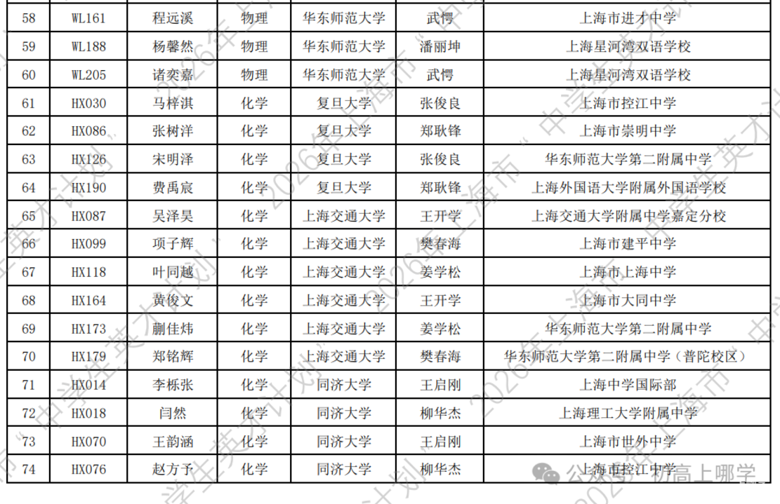 2026年上海市“中学生英才计划”录取名单公布！163名高一学生上榜！相关资料 6